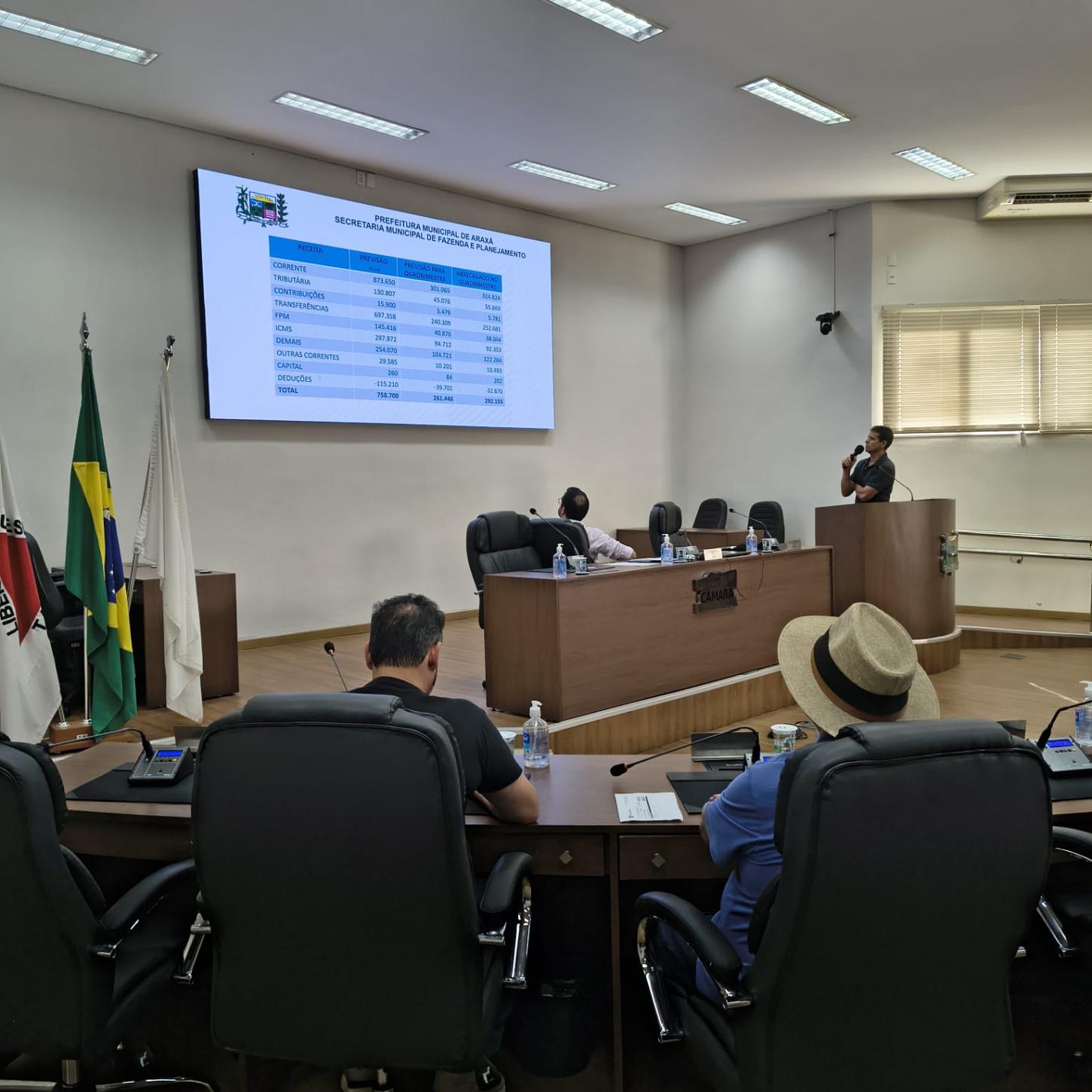 Município apresenta balanço financeiro do 1º quadrimestre em Audiência Pública na Câmara