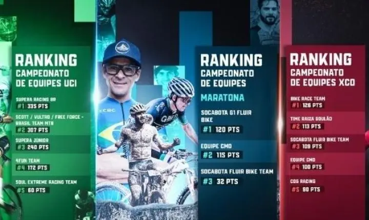 Campeonatos por equipes aquecem a disputa da CiMTB em Araxá